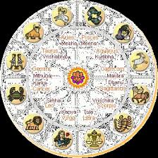 B H Ananda Astrological Services
