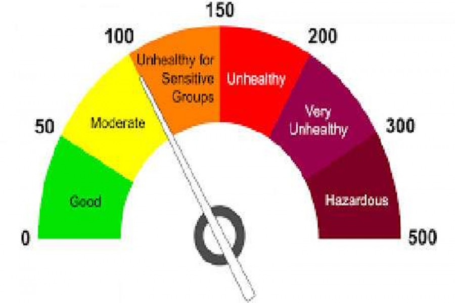 Air quality in Jaffna, Kurunegala, Kandy, Hambantota turns unhealthy
