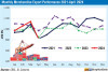 Sri Lanka merchandise export earnings record new high in Jan.-April 2024