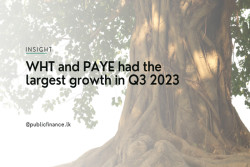 WHT and PAYE had the largest growth in Q3 2023